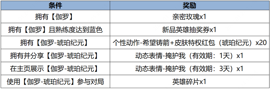 王者荣耀1月25日更新内容介绍