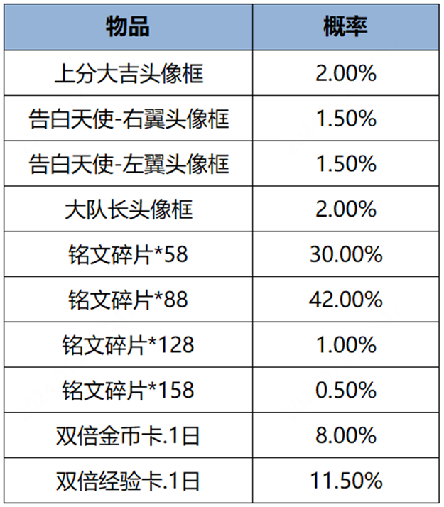 王者荣耀1月25日更新内容介绍