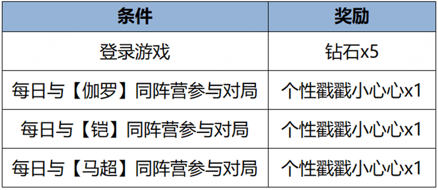 王者荣耀1月25日更新内容介绍