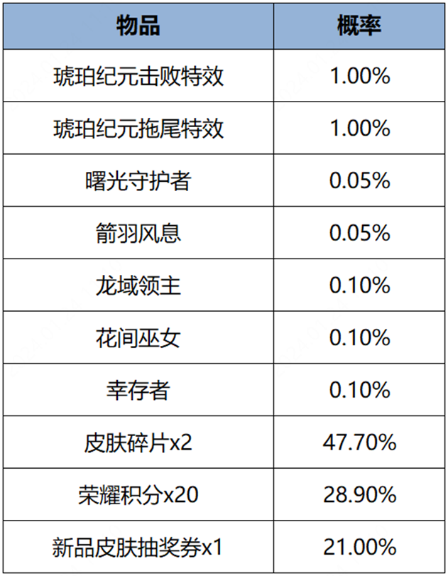 王者荣耀1月25日更新内容介绍