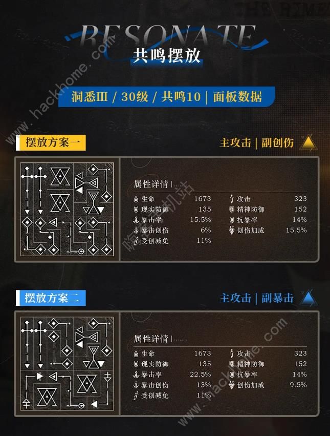 重返未来1999皮克勒斯复刻攻略 皮克勒斯复刻养成心得[多图]图片7