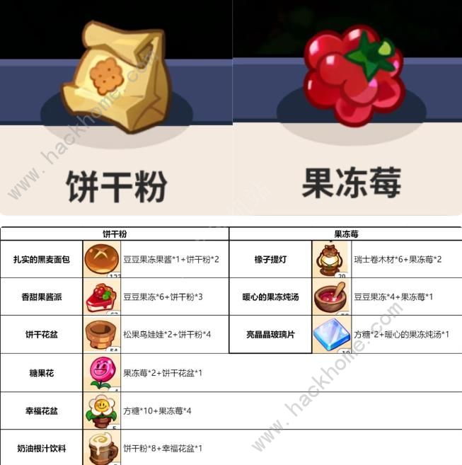 冲呀饼干人王国许愿树优先提交哪些材料 许愿树材料选择推荐[多图]图片9