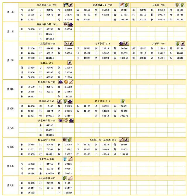 fgo2.7章自由关卡配置介绍