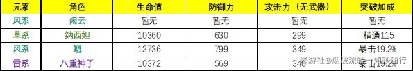 原神4.4角色武器使用攻略 4.4版本武器角色怎么搭配[多图]图片2