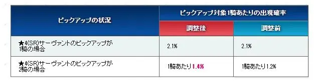 fgo日服FSN20周年纪念活动内容介绍