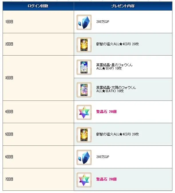 fgo日服FSN20周年纪念活动内容介绍