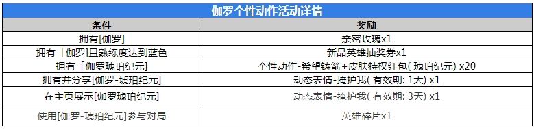 王者荣耀伽罗琥珀纪元皮肤多少钱