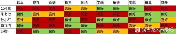 古龙风云录鸡蛋心法怎么得 所有鸡蛋获取位置攻略[多图]图片3