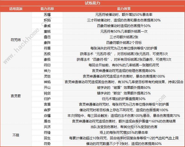 梦幻西游山河画境合攻略大全 双人模式超详细技巧[多图]图片8