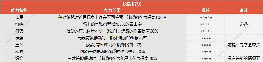 梦幻西游山河画境合攻略大全 双人模式超详细技巧[多图]图片11