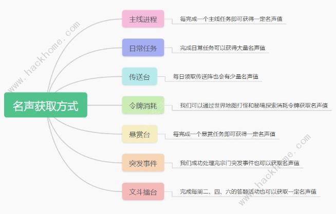 最强祖师升级攻略