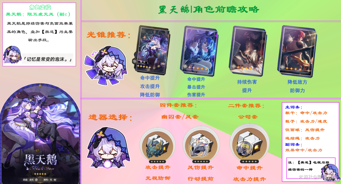 崩坏星穹铁道黑天鹅角色前瞻