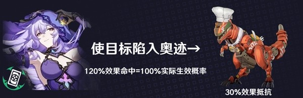 崩坏星穹铁道黑天鹅效果命中堆多少