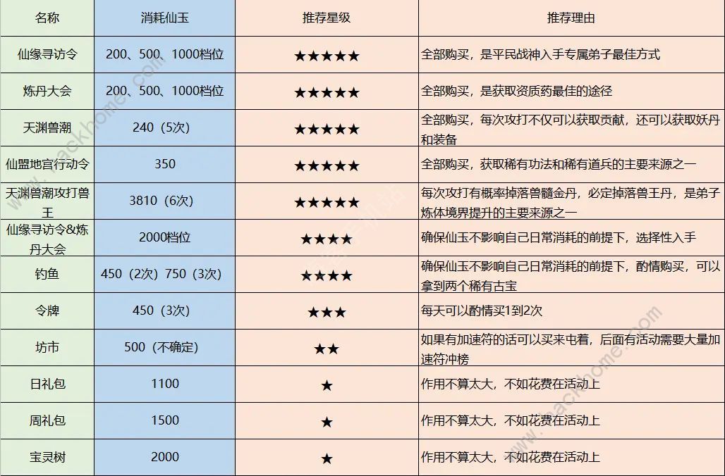 最强祖师灵石灵玉怎么用 灵石灵玉最强使用攻略[多图]图片6