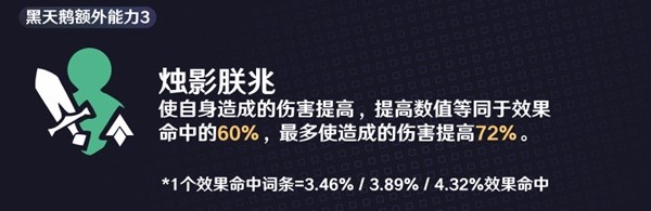 崩坏星穹铁道黑天鹅效果命中堆多少好 黑天鹅效果命中需求详解[多图]图片3