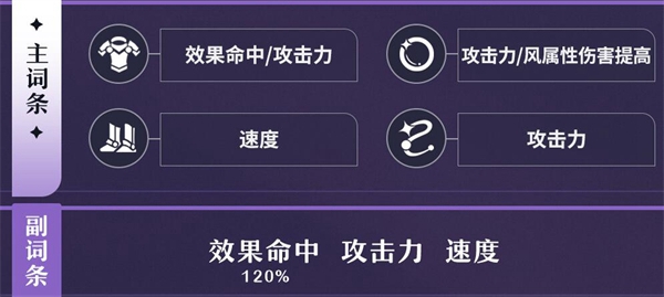 崩坏星穹铁道黑天鹅遗器怎么选