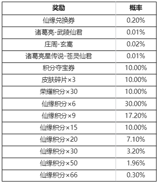 王者荣耀仙宗再临怎么玩