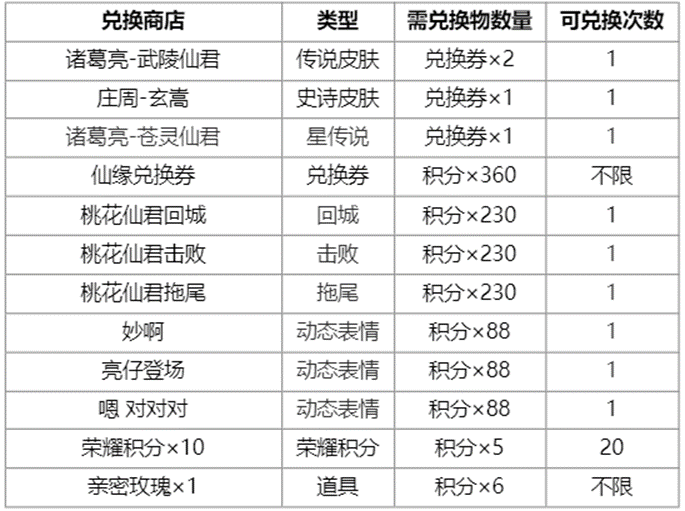 王者荣耀仙宗再临怎么玩