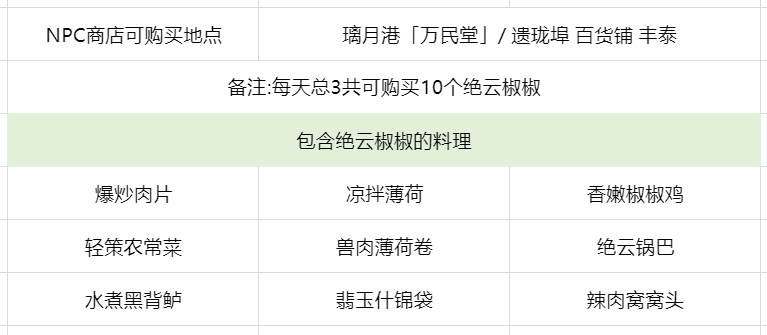 原神4.4绝云椒椒全采集路线一览