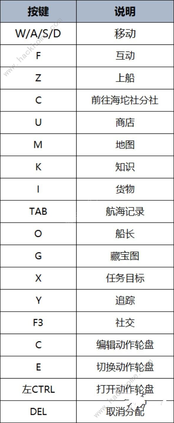 碧海黑帆攻略大全