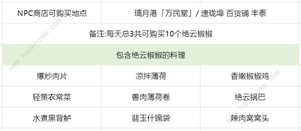 原神绝云椒椒2024采集位置大全 新版绝云椒椒位置路线一览[多图]图片1