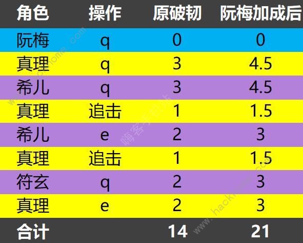 崩坏星穹铁道安静燃烧成就攻略 安静燃烧无饮月怎么达成[多图]图片2