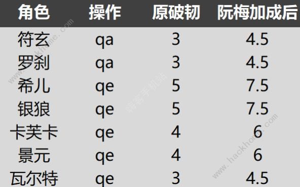 崩坏星穹铁道安静燃烧成就攻略 安静燃烧无饮月怎么达成[多图]图片3