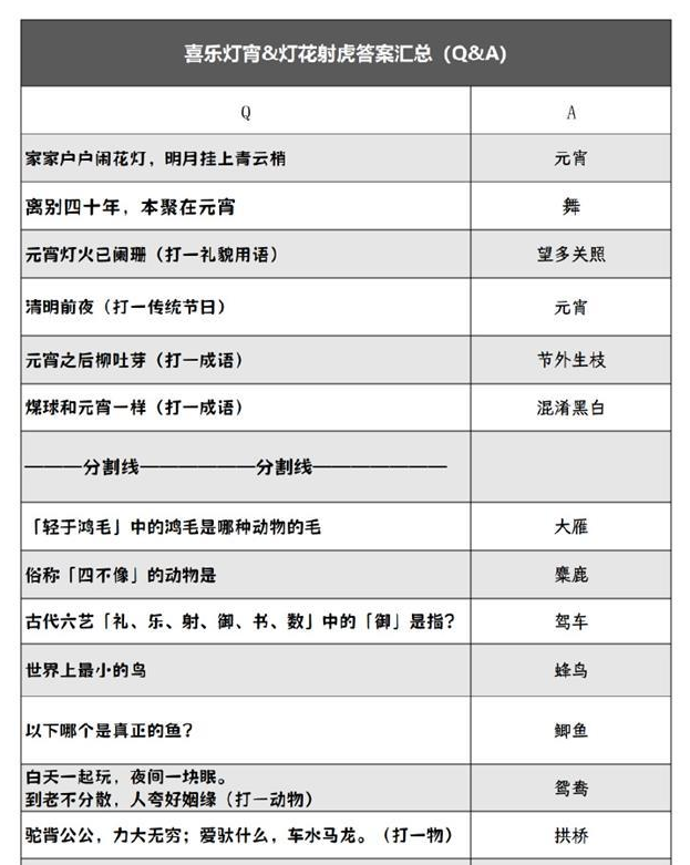 阴阳师灯花射虎灯谜答案大全2024