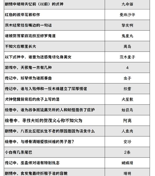 阴阳师灯花射虎灯谜答案大全2024