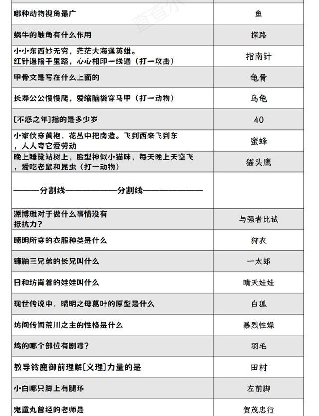 阴阳师灯花射虎灯谜答案大全2024