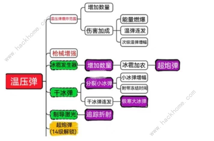 向僵尸开炮高伤攻略 怎么打出超高伤害[多图]图片2