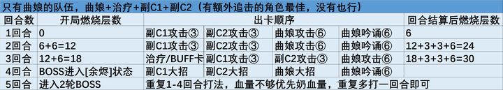 重返未来19996-24厄险关卡攻略 6-24厄险关卡怎么速通[多图]图片2