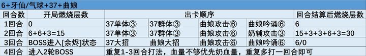 重返未来19996-24厄险关卡攻略 6-24厄险关卡怎么速通[多图]图片3