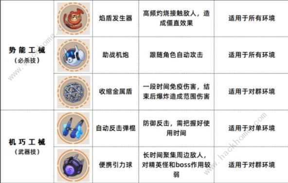 崩坏3数海寻馔二期攻略 数海寻馔二期经营养成技巧[多图]图片3