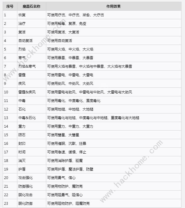 最终幻想7重生魔晶石效果怎么样 魔晶石全效果属性一览[多图]图片2