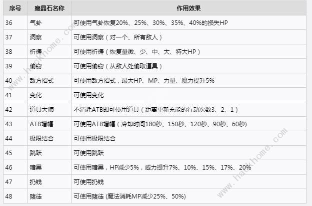 最终幻想7重生魔晶石效果怎么样 魔晶石全效果属性一览[多图]图片4