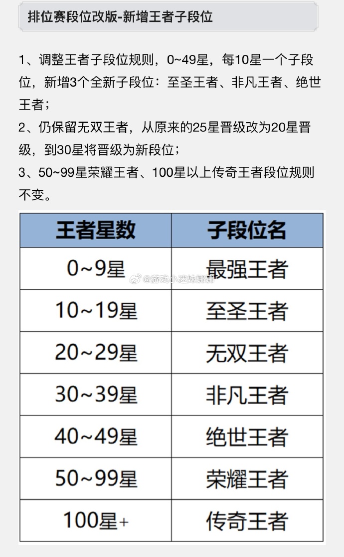 王者荣耀s35赛季新增哪些段位