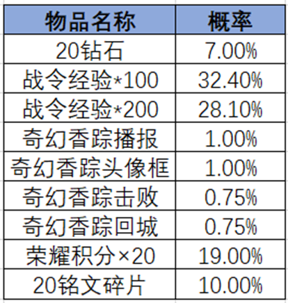 王者荣耀2024年第2期荣耀战令奖励介绍