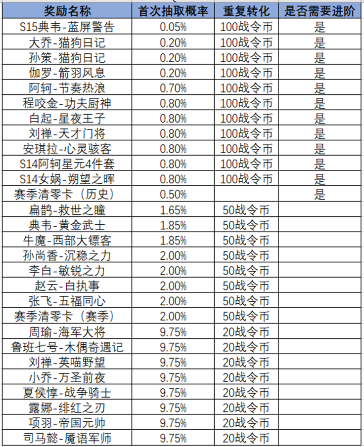 王者荣耀2024年第2期荣耀战令奖励介绍