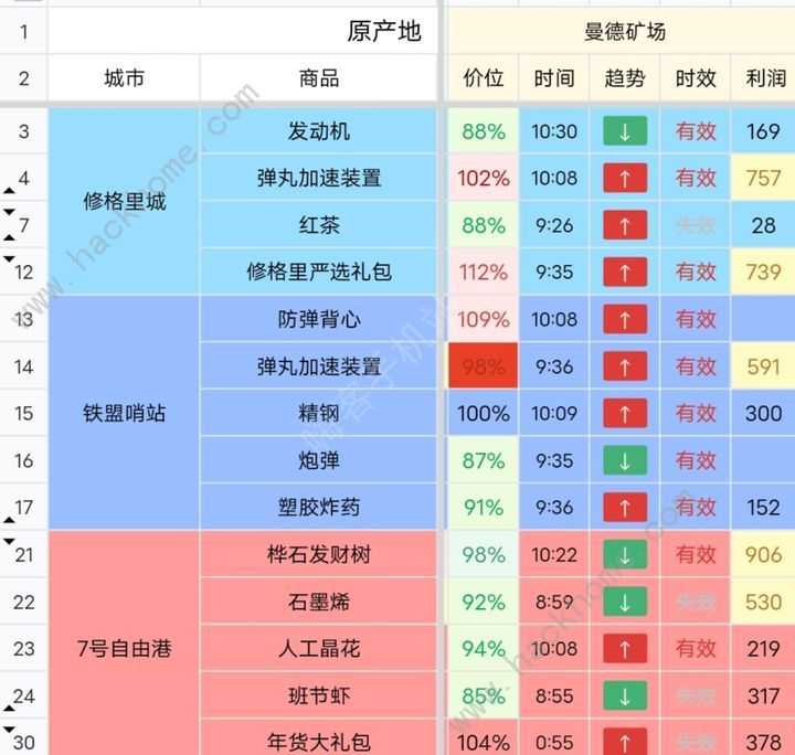 雷索纳斯跑商攻略 快速赚钱跑商路线推荐[多图]图片2