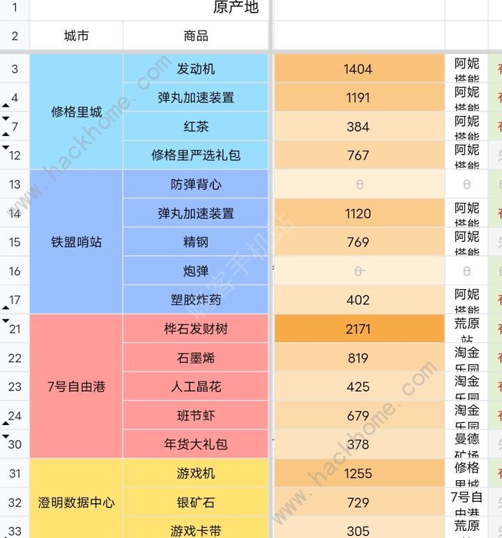 雷索纳斯跑商攻略 快速赚钱跑商路线推荐[多图]图片3