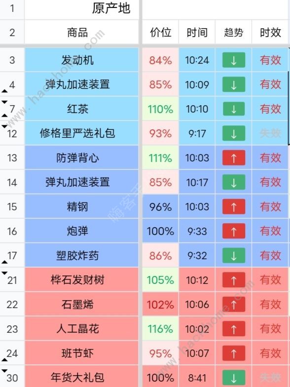 雷索纳斯跑商攻略