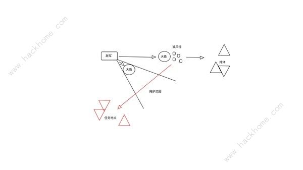 绝地潜兵2防护罩生成器怎么用 防护罩生成器特性及使用攻略[多图]图片2