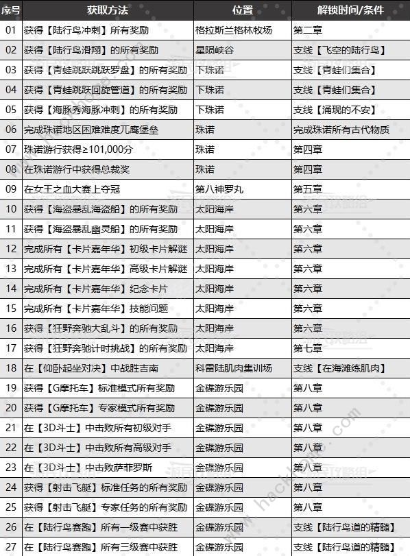 最终幻想7重生乔尼收藏展品大全 乔尼收藏展品位置收集总汇[多图]图片4