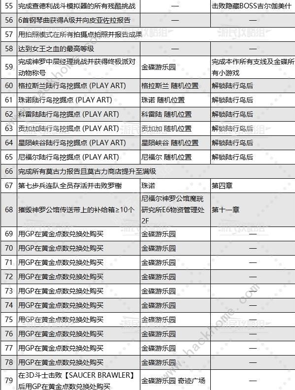 最终幻想7重生乔尼收藏展品大全 乔尼收藏展品位置收集总汇[多图]图片6