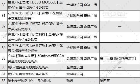 最终幻想7重生乔尼收藏展品大全 乔尼收藏展品位置收集总汇[多图]图片7