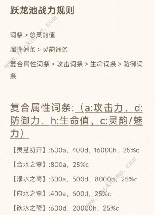 最强祖师钓鱼跃龙池战力怎么提升 钓鱼跃龙池加战力攻略[多图]图片1