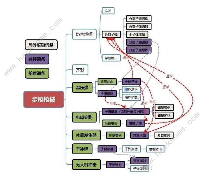 向僵尸开炮步枪升级图 步枪进阶厉害吗[多图]图片2