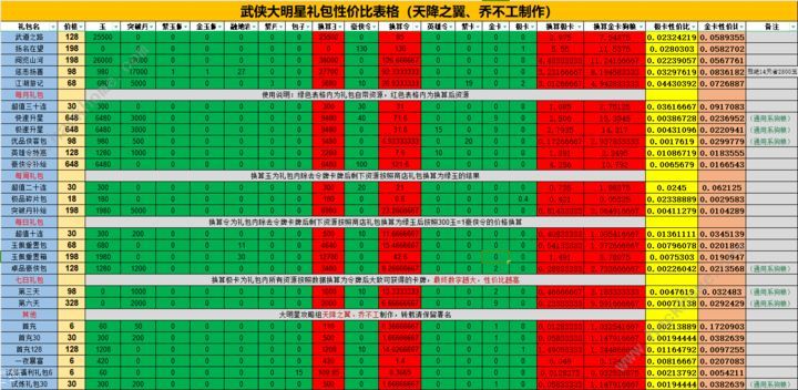 武侠大明星氪金吗 超值氪金性价比推荐[多图]图片3