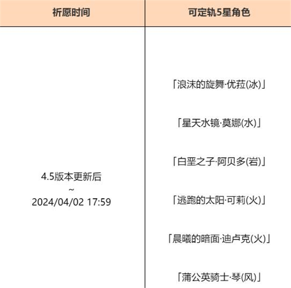 原神4.5混池持续多久